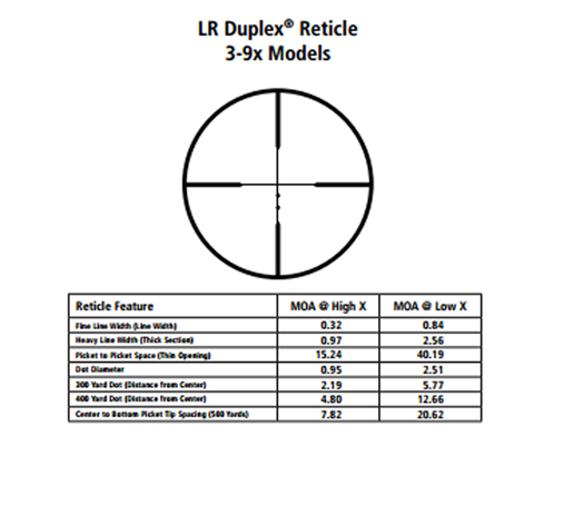 Leupold Reticles Chart