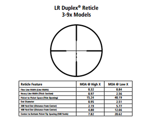 Leupold Chart