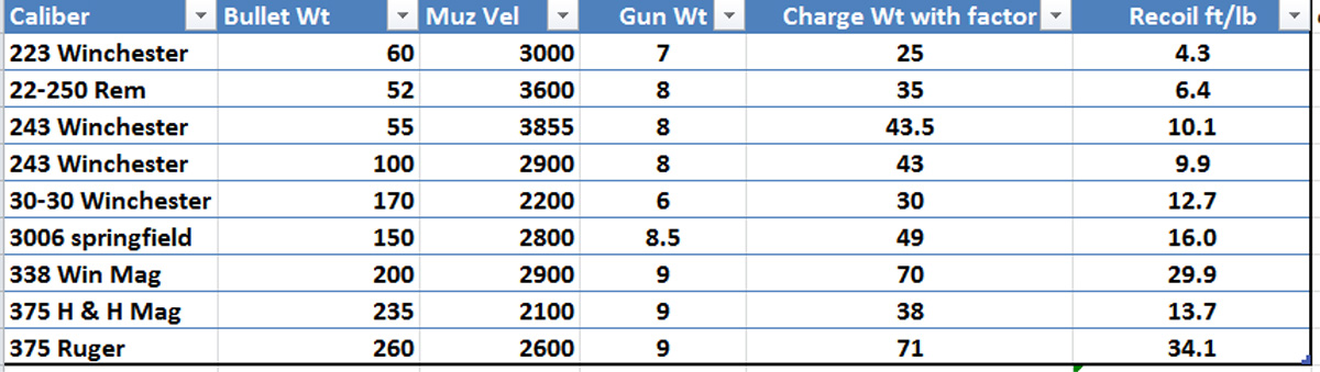 DilettadyGenovese: Handgun strength evaluation Chart