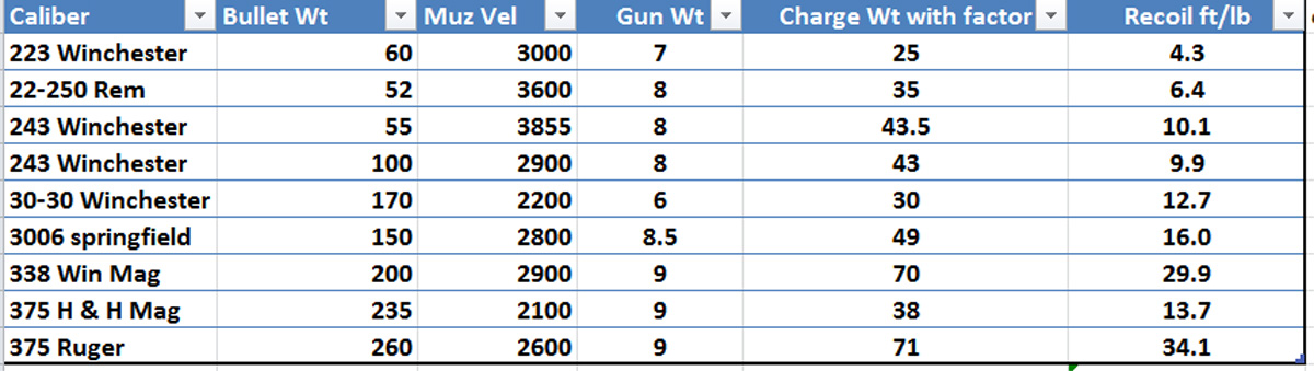 Gun Caliber Strength Chart