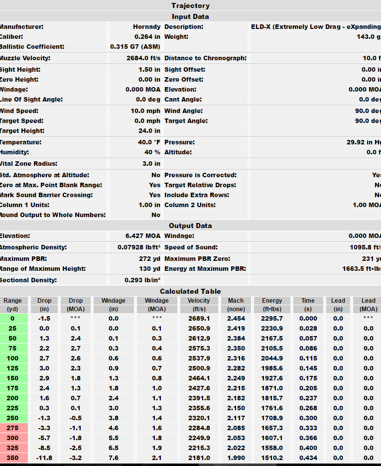 Hornady 6 5 Creedmoor Ballistics Chart